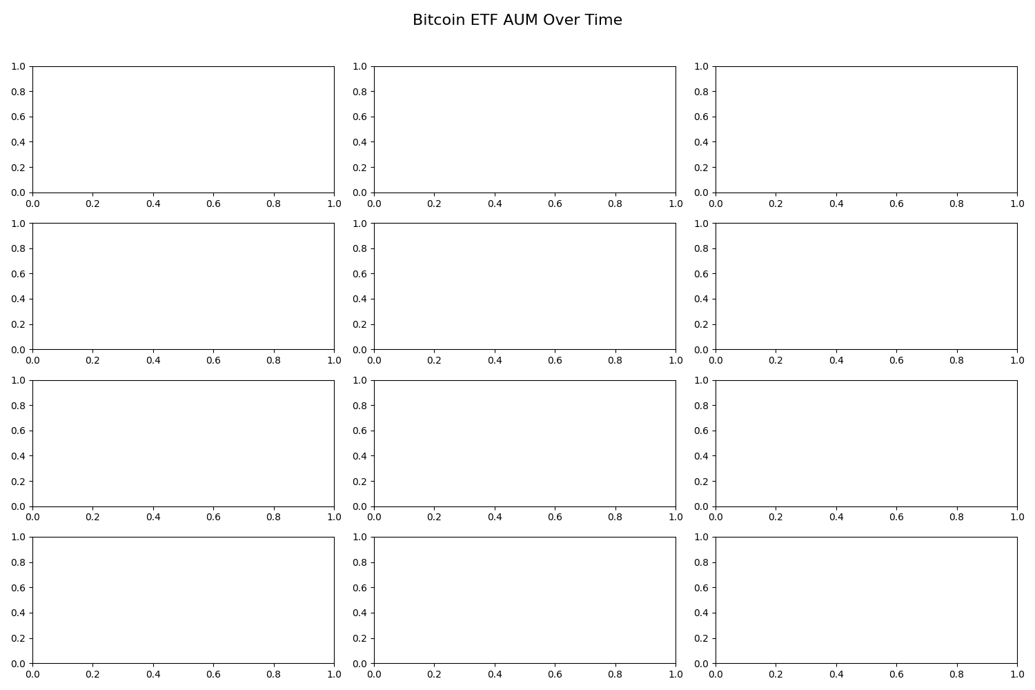 ETF AUM Over Time